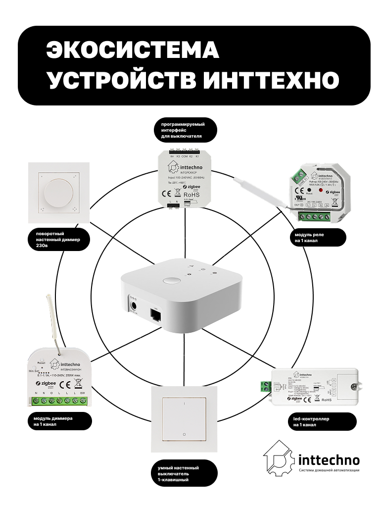 Inttechno INTZBACSWM2CH - Модуль реле на 2 канала